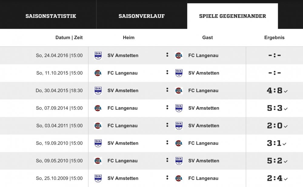 Statistik FC Langenau